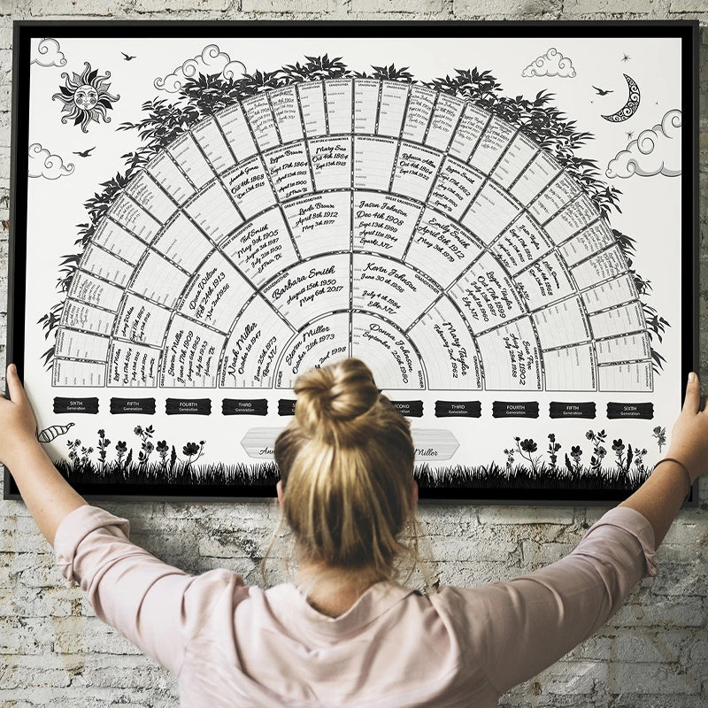 Unik familiegave: personlig slektsdiagram som bevarer slektens historie og minner.