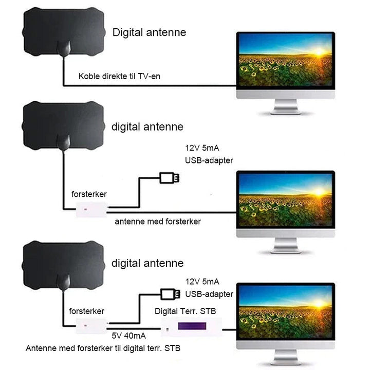Effektiv digital 4K HDTV-antenne for stabil mottak av lokale TV-kanaler og gratis underholdning.