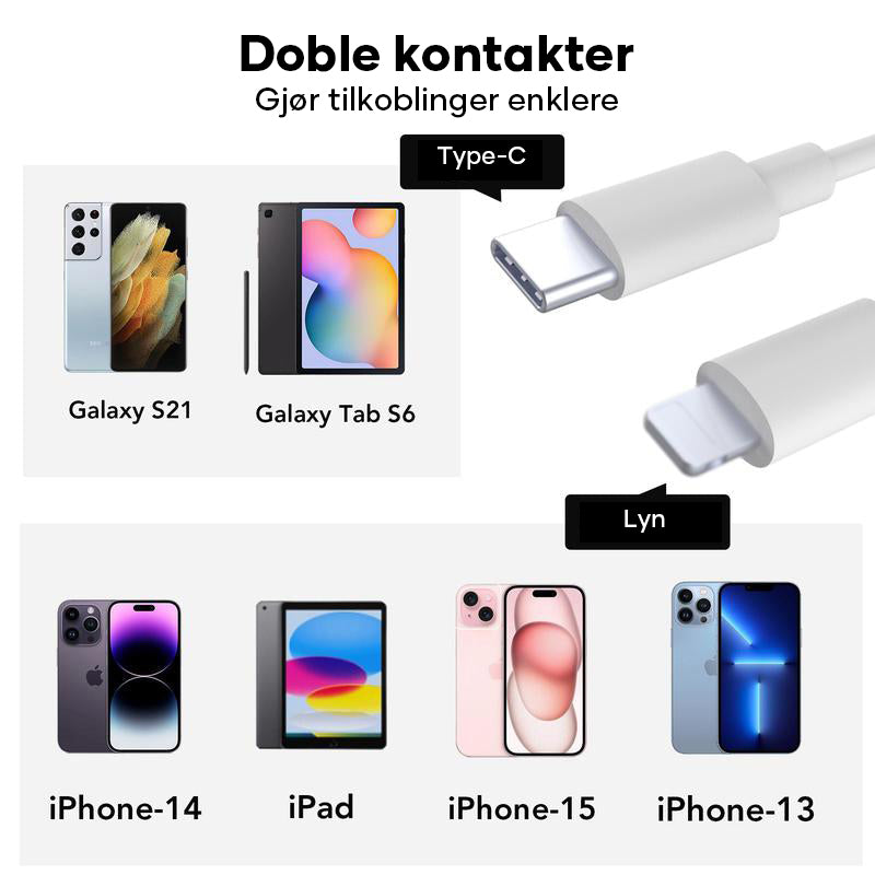 Øk effektiviteten med rask dataoverføring fra SD/TF-kort til mobil/nettbrett via USB-C kortleser.