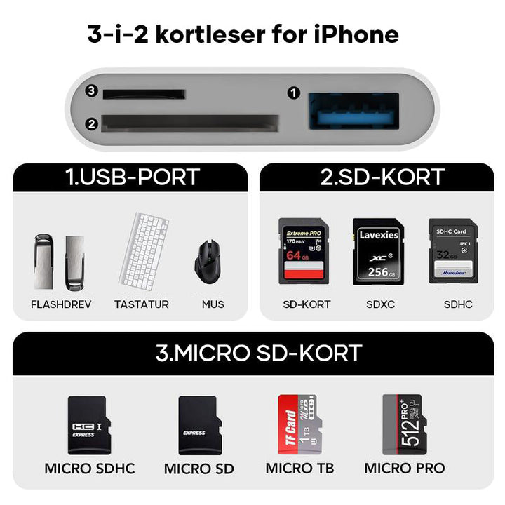 Ingen drivere nødvendig: plug and play mobil kortleser for SD/TF-kort og universell kompatibilitet.