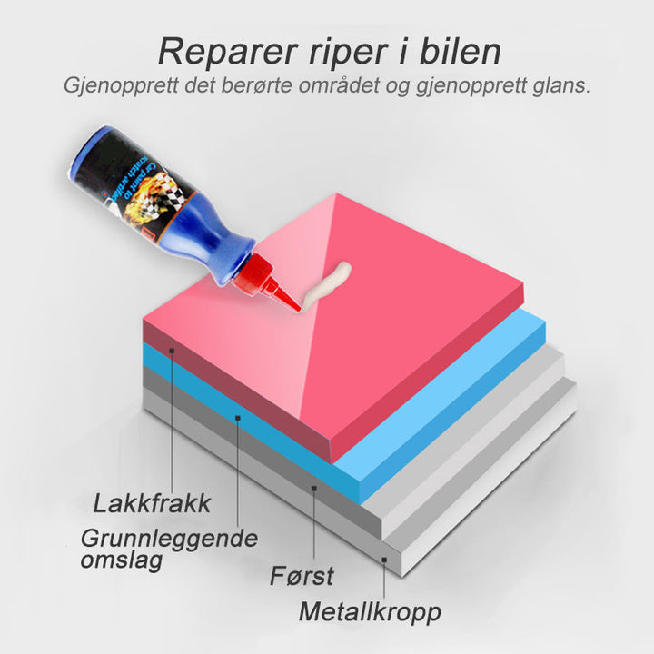 Bil Ripefjerner og poleringssvamp for effektiv bilpleie, fjerning av riper og gjenoppretting av glans på kjøretøy.