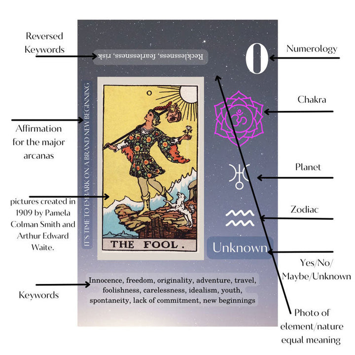 Nybegynnervennlig tarotkortstokk for spådom, personlig vekst og åndelig utforskning.