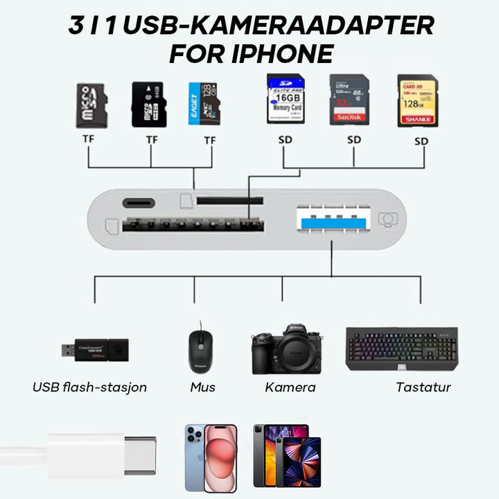 Må-ha elektronikk tilbehør: universell mobil kortleser for rask SD/TF dataoverføring til mobiler.