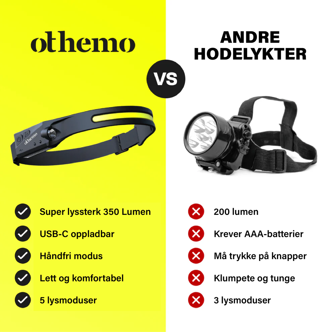 Mann bruker Othemo oppladbar LED-hodelykt under camping i mørket, håndfri utendørsbelysning.