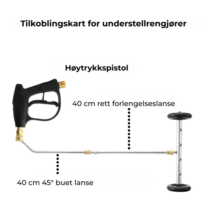 Vedlikehold av kjøretøy: JetCrawler undervognsrenser sikrer ren bil og forebygger rust under bilen.