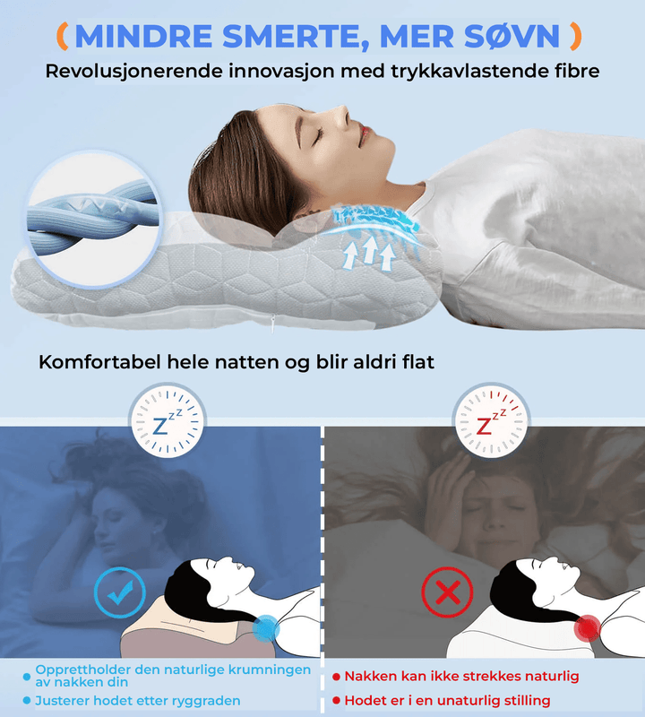 Ergonomisk ortopedisk pute i bruk. Optimal støtte lindrer nakke- og ryggsmerter, fremmer dyp og gjenopprettende søvn.