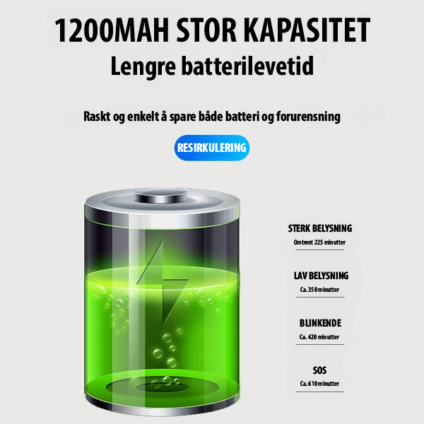 Oppladbart sykkellys og horn med USB-lading. Praktisk og miljøvennlig sykkeltilbehør for daglig bruk.