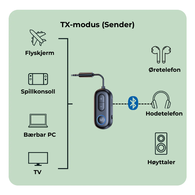 Praktisk Bluetooth-adapter for lange flyturer. Nyt egen trådløs lyd med favoritt-hodetelefonene dine.