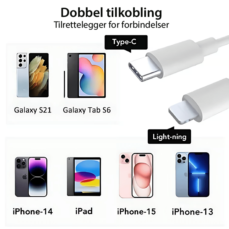 Allsidig USB-C minnekortleser for SD- og TF-kort. Støtter rask dataoverføring til mobil og PC.