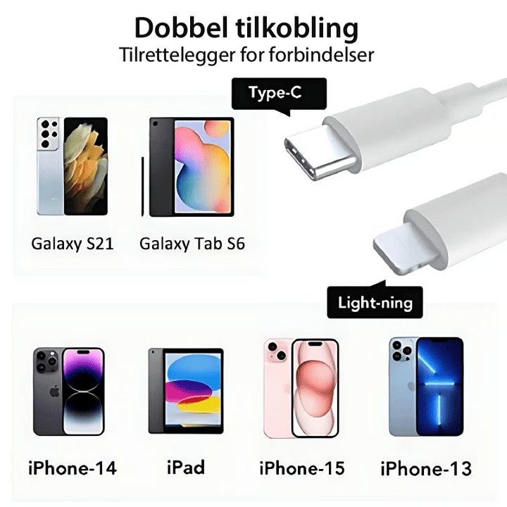 Allsidig USB-C minnekortleser for SD- og TF-kort. Støtter rask dataoverføring til mobil og PC.