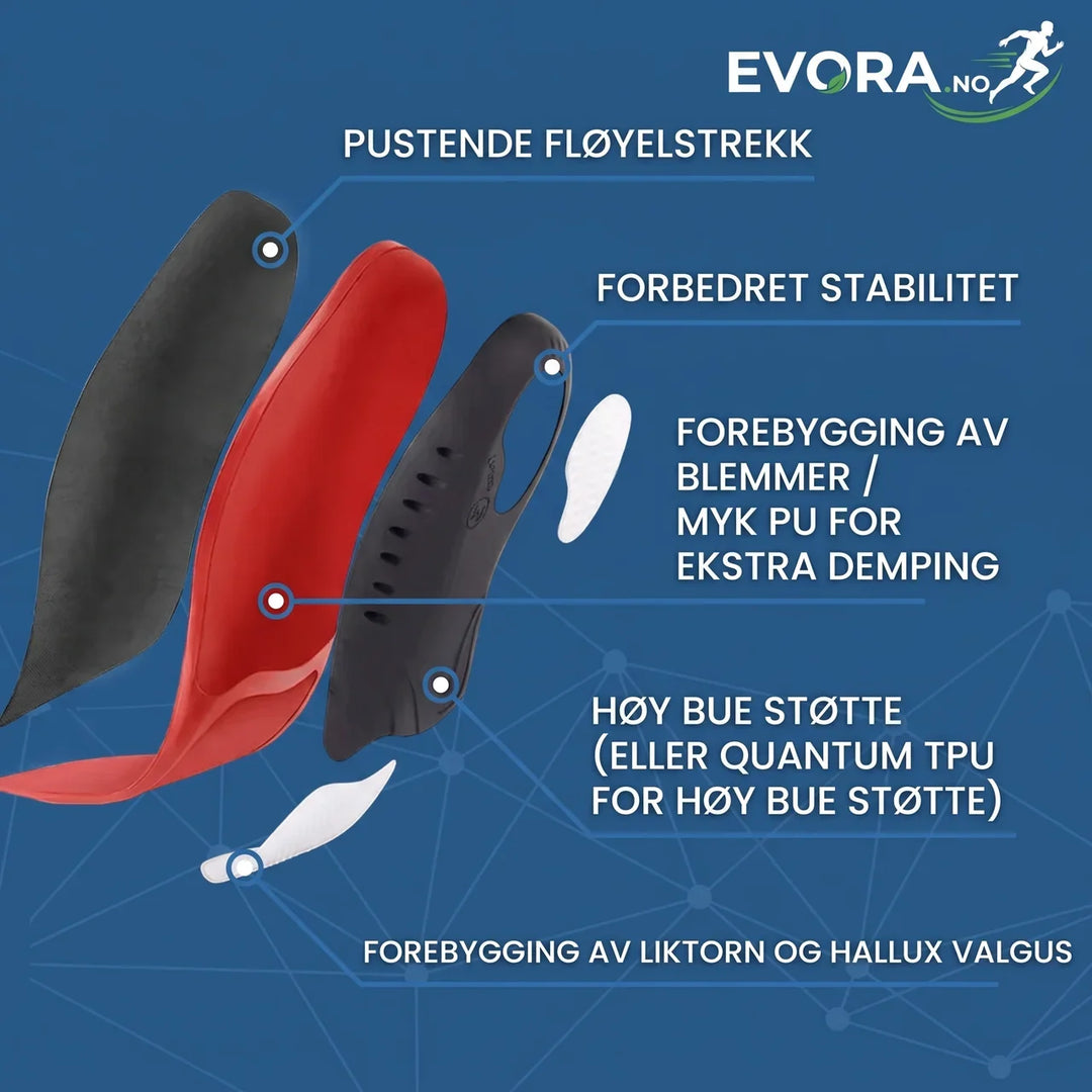 Myke silikon gel såler for sko, unisex, klippbare. Gir demping, komfort og effektiv smertelindring.