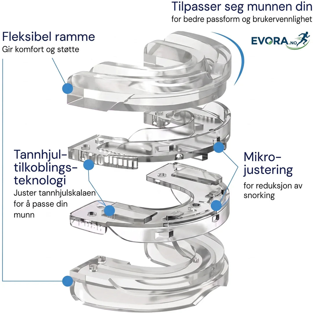 Komfortabel tannskinne for nattbruk, justerbar passform for langvarig beskyttelse og bedre søvn.