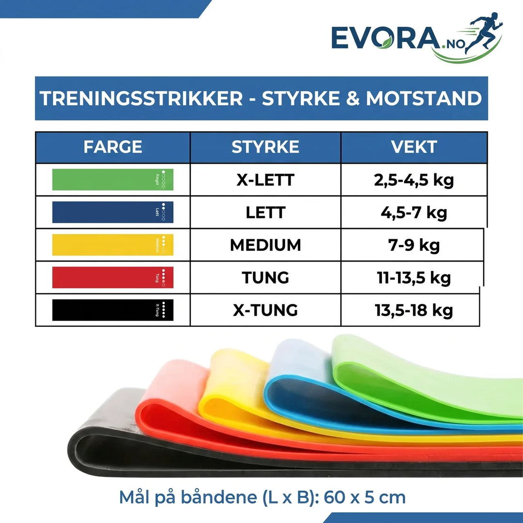 Person utfører styrketrening med elastisk motstandsbånd for bedre mobilitet og effektiv hjemmetrening.