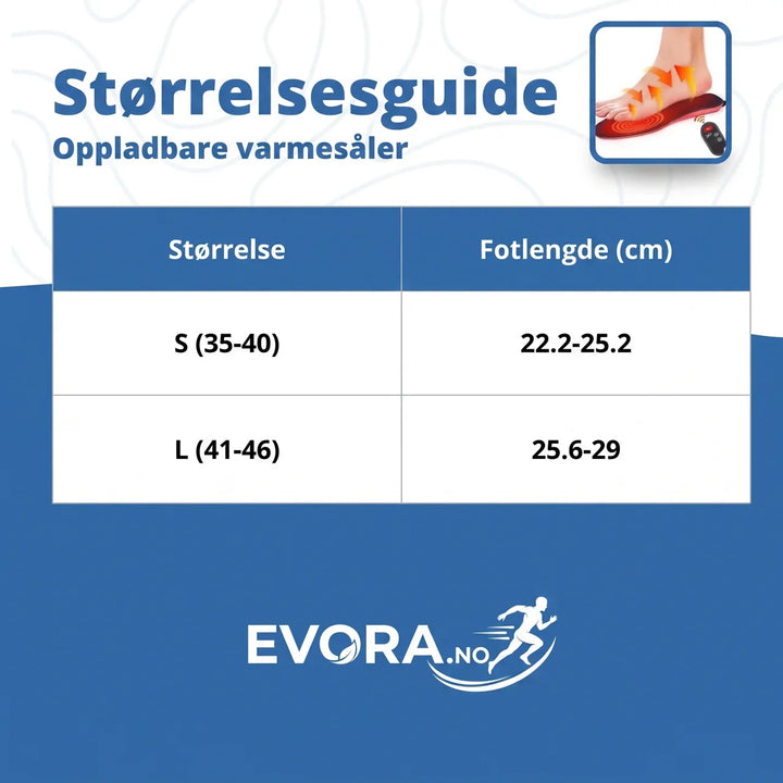 Detaljbilde av de elektriske varmesålene og den kompakte fjernkontrollen for optimal komfort i fottøy.