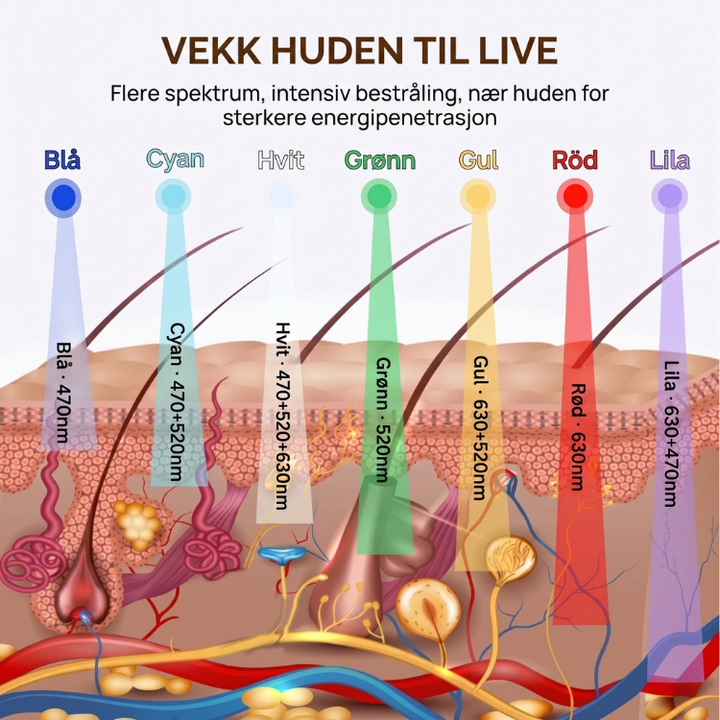Moderne hvit LED ansiktsmaske designet for effektiv lysterapi og hjemmebasert ansiktspleie.