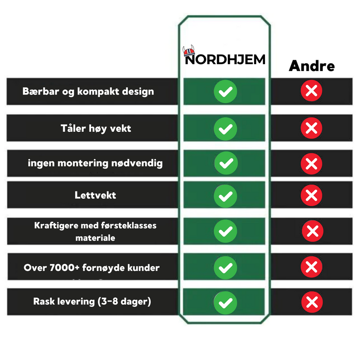 Praktisk knehjelp med håndtak for hage og hjem; gir trygghet og komfort ved kneeling oppgaver.